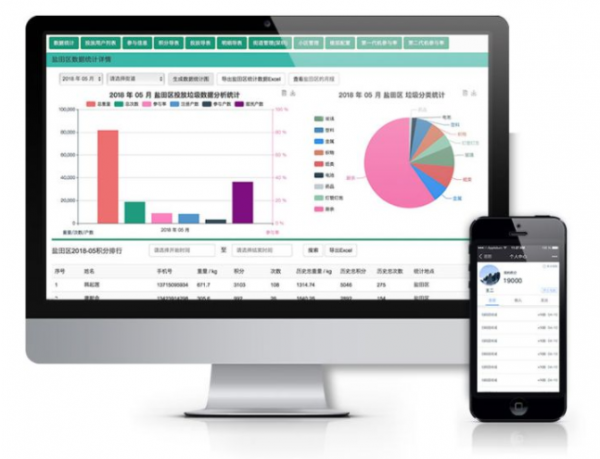 物聯網解決方案：智慧生鮮稱重售賣機