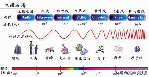 “弦理論”能否揭開宇宙終極奧秘？