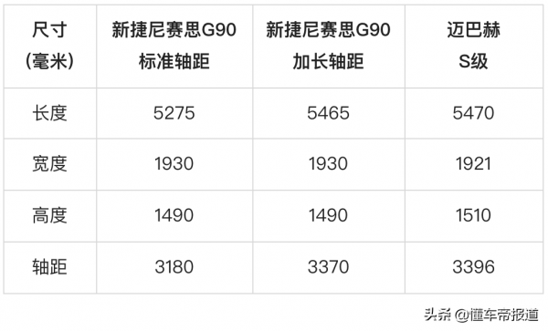 新車 | 對標賓士S級!新一代捷尼賽思G90配置曝光,堪比陸地公務艙 新車 | 對標賓士S級!新一代捷尼賽思G90配置曝光,堪比陸地公務艙