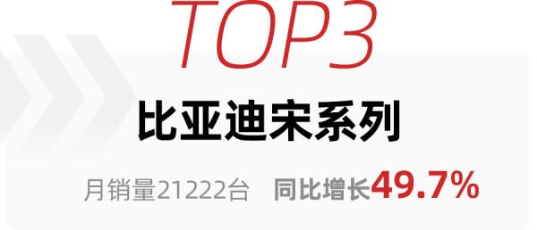 特斯拉Model Y排第一,長安CS75 PLUS降至第七,9月SUV銷量榜出爐 特斯拉Model Y排第一,長安CS75 PLUS降至第七,9月SUV銷量榜出爐