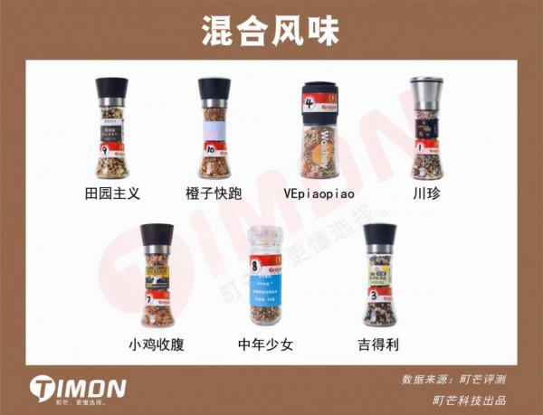 町芒評測 | 2K一節的私教課,比不過一瓶黑胡椒研磨粉 町芒評測 | 2K一節的私教課,比不過一瓶黑胡椒研磨粉