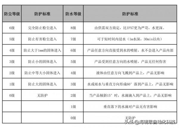 如何將氣檢結果和水檢結果一一對應？
