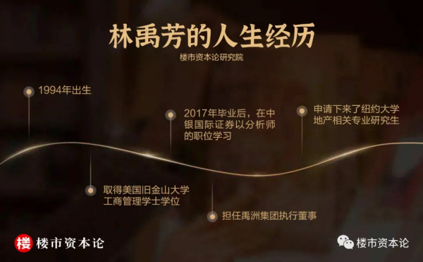 禹佳生活IPO二度失效,負債率89%林禹芳難破局 禹佳生活IPO二度失效,負債率89%林禹芳難破局