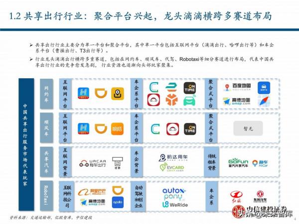 出行服務行業深度報告:後網約車時代將如何演繹? 出行服務行業深度報告:後網約車時代將如何演繹?