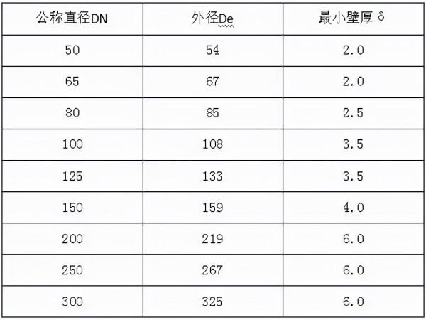 給排水材料進場如何驗收?詳細總結,建議收藏 給排水材料進場如何驗收?詳細總結,建議收藏