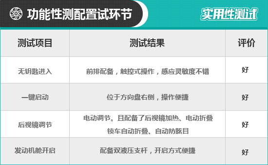2021款吉利星越S日常實用性測試報告 2021款吉利星越S日常實用性測試報告