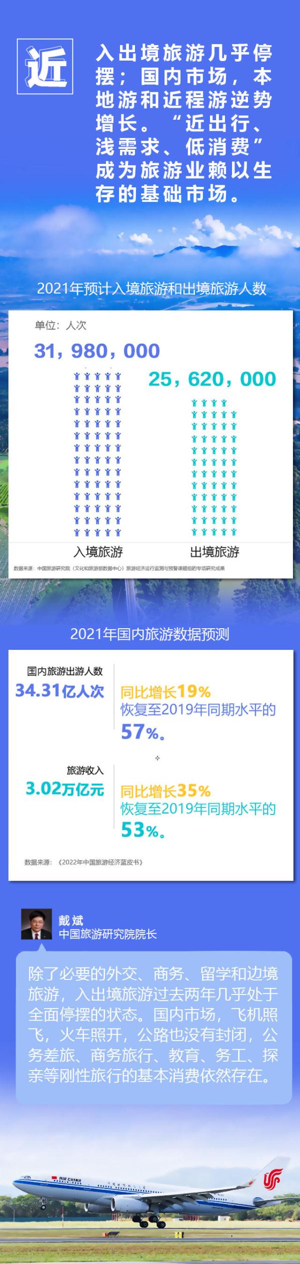 2022年想旅遊？看這四個字