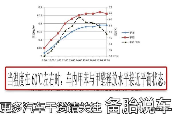 新車如何快速除味除甲醛？活性炭包和車載空氣清淨機到底有沒有用