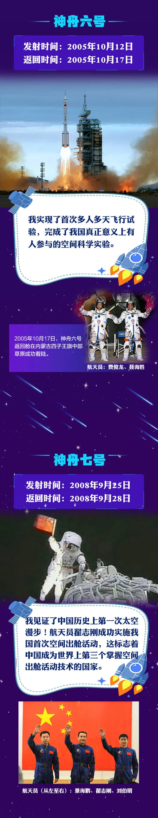 13發13捷！回望“神舟”飛天曆程