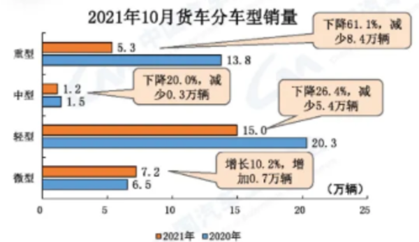 重卡行業再受創,回款壓力大,經銷商:快扛不住了 重卡行業再受創,回款壓力大,經銷商:快扛不住了