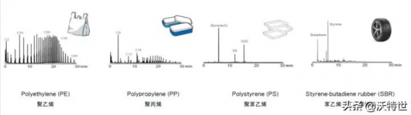 沃特世大氣壓氣相色譜電離源APGC，助力大分子結構分析方案進階
