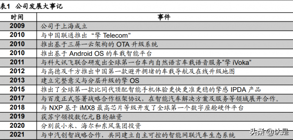 博泰車聯專題報告：以軟體為核心，打造車聯網全景生態
