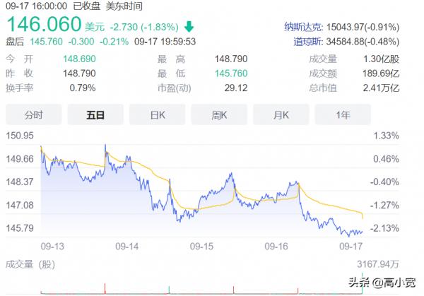 為什麼我們又一次被蘋果按在地上摩擦 為什麼我們又一次被蘋果按在地上摩擦