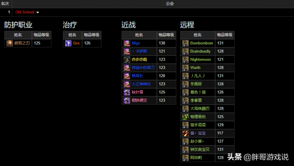 魔獸TBC：14名獵人領銜，國服公會68秒擊敗大星術師，戰士成亮點