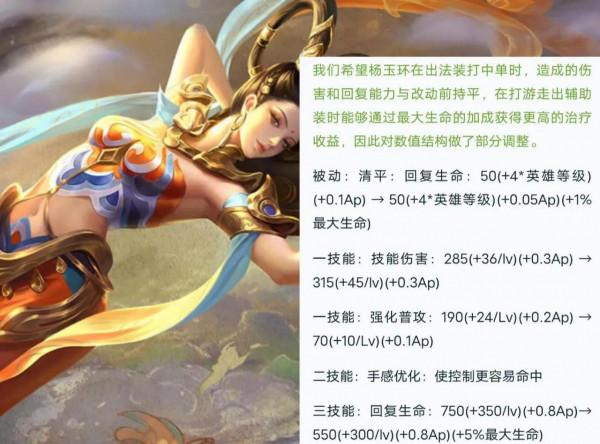 體驗服7名英雄調整，楊玉環變成輔助，孫臏二技能抬血封神