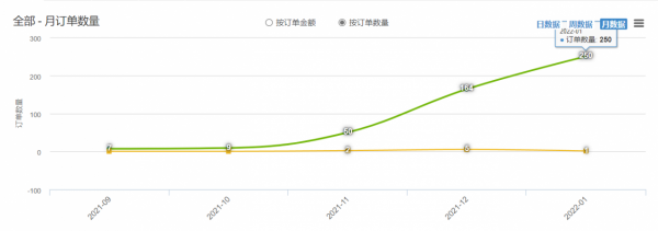 我的跨境電商日誌：集中回答幾個小白做亞馬遜的常見問題