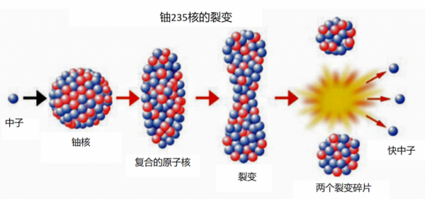 第四代核燃料，為何令美國不安？全新核燃料，或將構建能源新秩序