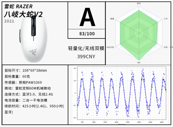 外設體驗丨小手電競滑鼠——雷蛇八岐大蛇V2