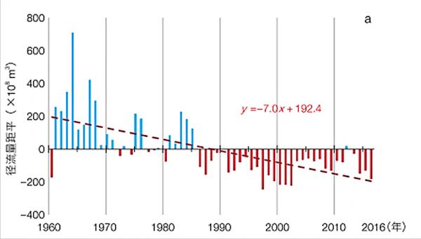 黃河變清的真相,到底是什麼? 黃河變清的真相,到底是什麼?