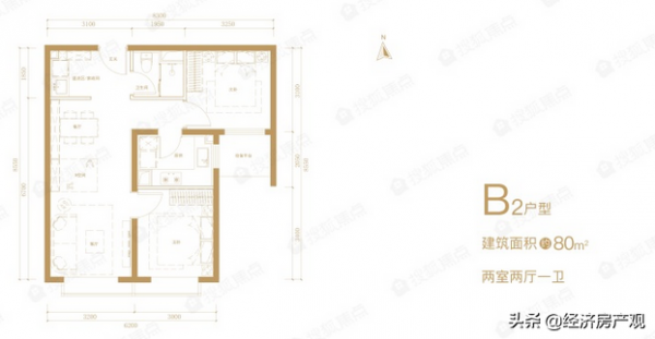 北京24個專案入市、年底不可多得的機會終於來了