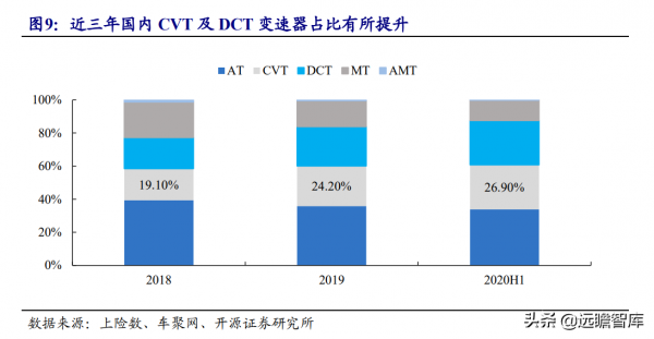 萬里揚:佈局混動系統,高階輕卡份額領先,重卡有望成為新增量 萬里揚:佈局混動系統,高階輕卡份額領先,重卡有望成為新增量