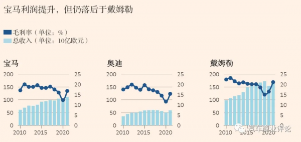 寶馬佛系電動化,寧可不做排頭兵 寶馬佛系電動化,寧可不做排頭兵