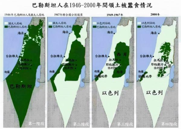 國中之國巴勒斯坦依靠什麼維持生存