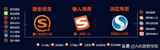 值得醫美機構收藏的搜狗營銷策略 值得醫美機構收藏的搜狗營銷策略