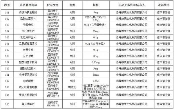 這些維生素、眼藥水、小兒止咳糖漿被登出！快看你家有嗎？
