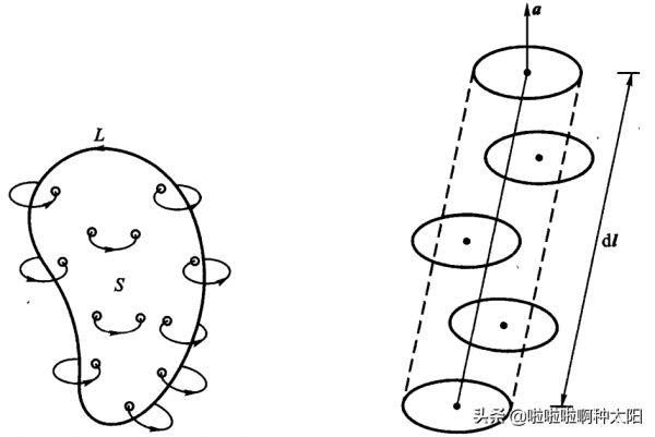神奇的電磁世界：電動力學(麥克斯韋方程組02)