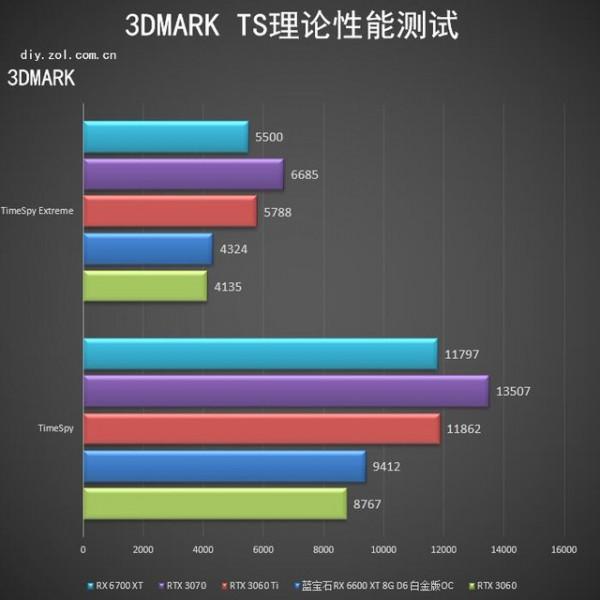 攢機單點評：配置倒掛攢了個寂寞