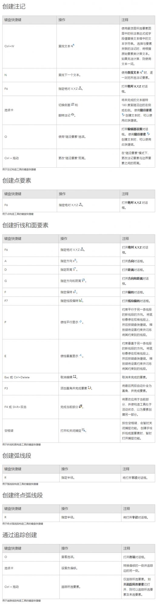 收藏∣ArcGIS Pro 鍵盤快捷鍵