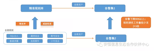 新版本釋出 | 安恆資訊資料庫審計助力解決資料安全問題