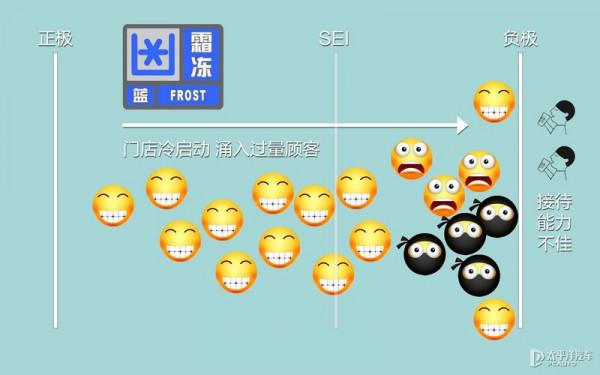 電池研究院：動力電池怕冷罷工怎麼辦？