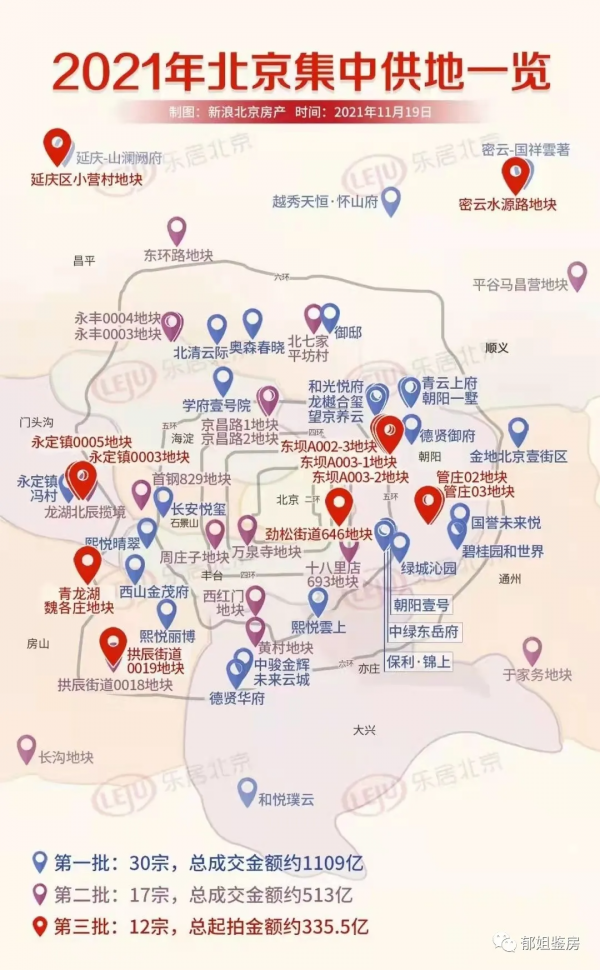 首批供地新房真實銷售情況揭秘 北京樓市正在發生哪些變化？