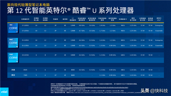 Intel 12代酷睿H深入解讀：遊戲本變天！Evo也不一樣了