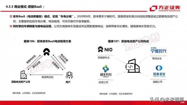 新能源換電產業194頁深度研究報告