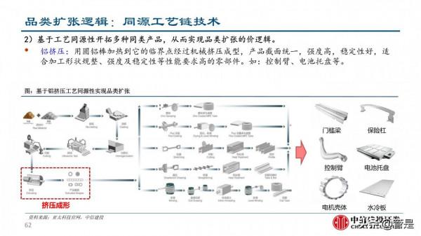 汽車零部件行業深度研究：成長路徑與投研框架