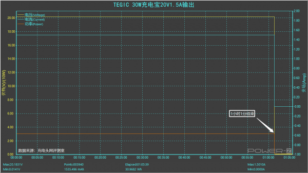 賽博朋克風滿滿,炫酷抓眼,TEGIC 30W冰格移動電源評測 賽博朋克風滿滿,炫酷抓眼,TEGIC 30W冰格移動電源評測