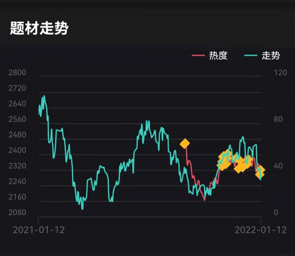 理財日記：2022年1月12日