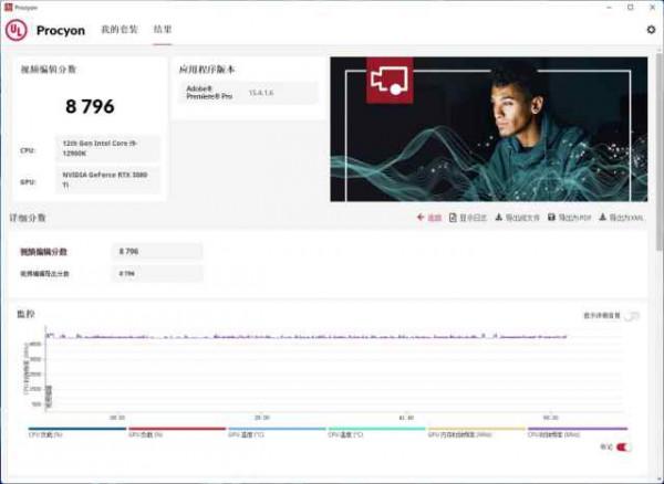 4K高幀率遊戲猛將，技嘉魔鷹RTX 3080 Ti顯示卡評測