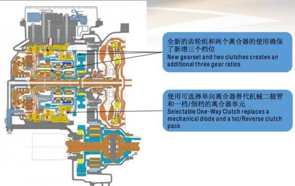 通用9AT變速器技術詳解：領先行業還是吃技術老本？