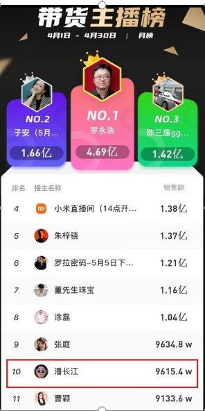 從“潘叔”到“潘子”，潘長江是如何淪為全網笑柄的？