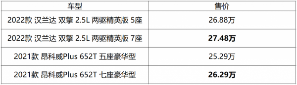 座位越少賣得越貴？GL8 Avenir四座版，是如何成為新寵呢？