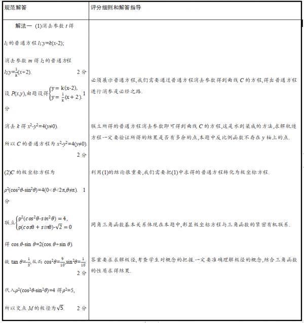 高考評分細則能給我們哪些啟示——九科高考評分細則