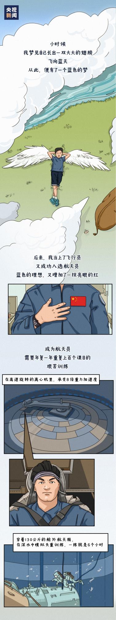 【#神十二航天員太空出差名場面盤點#一組圖帶你回顧！】