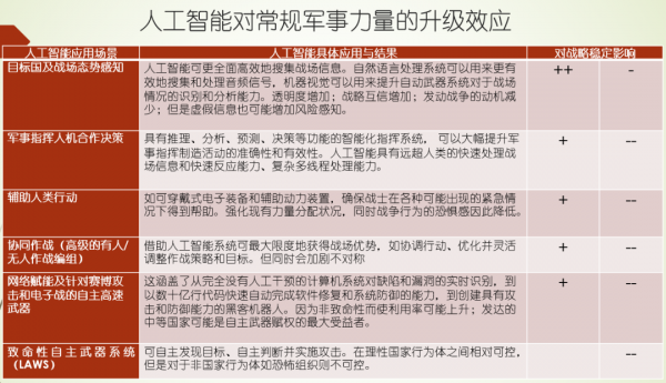 蔡翠紅：人工智慧如何影響戰略穩定？| 推薦