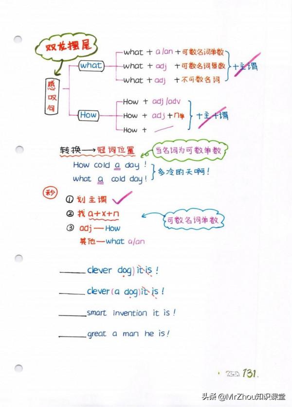 學霸媽媽:我繪製小學1-6年級英語語法精髓和高頻考點導圖頁59頁 學霸媽媽:我繪製小學1-6年級英語語法精髓和高頻考點導圖頁59頁