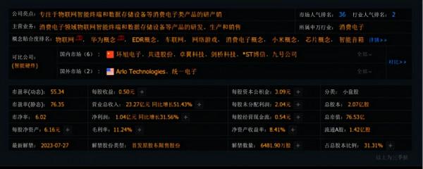 A股：汽車黑匣子新千億賽道EDR、潛力獨角獸一覽（附股）