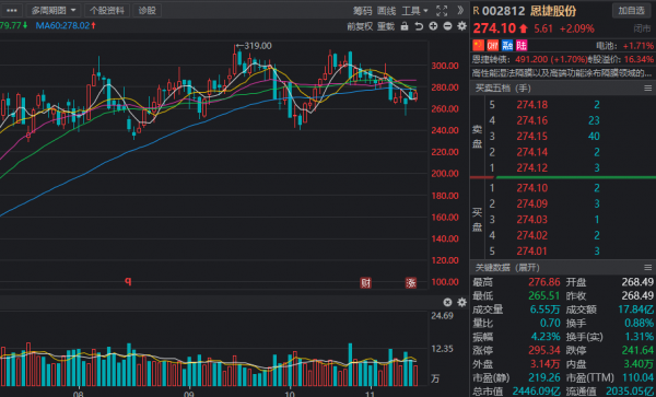 北上資金重點加倉名單曝光!四行業最受青睞,新能源航母在列 北上資金重點加倉名單曝光!四行業最受青睞,新能源航母在列